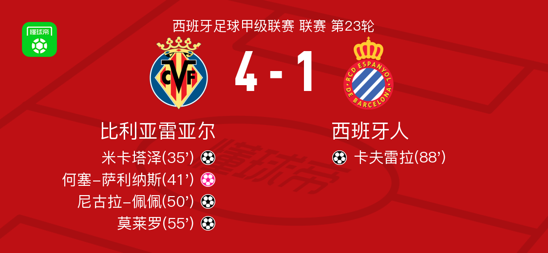 欧博网址-刚刚！风云突变比利亚雷亚尔清晨强势反弹费城76人赛前造点机会，里程碑夜克里夫兰骑士战术微调 